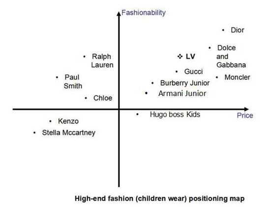 Part 4 – Louis Vuitton Kidswear – Jia